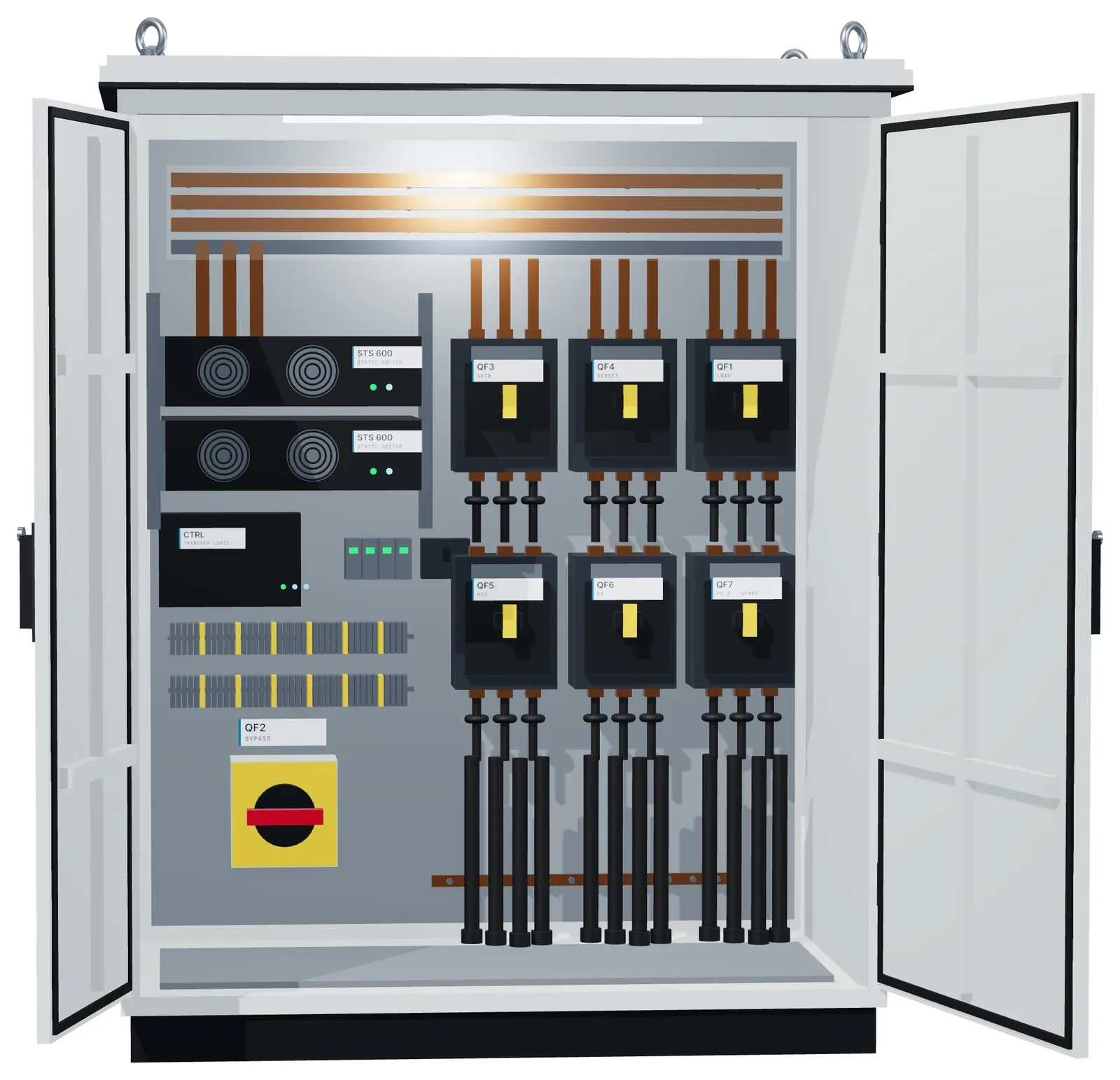 The PULSE P1000 with both doors open: two static-switch drawers and the controller on the left, six moulded-case breakers on the right, copper busbars across the top and the yellow bypass switch low on the left