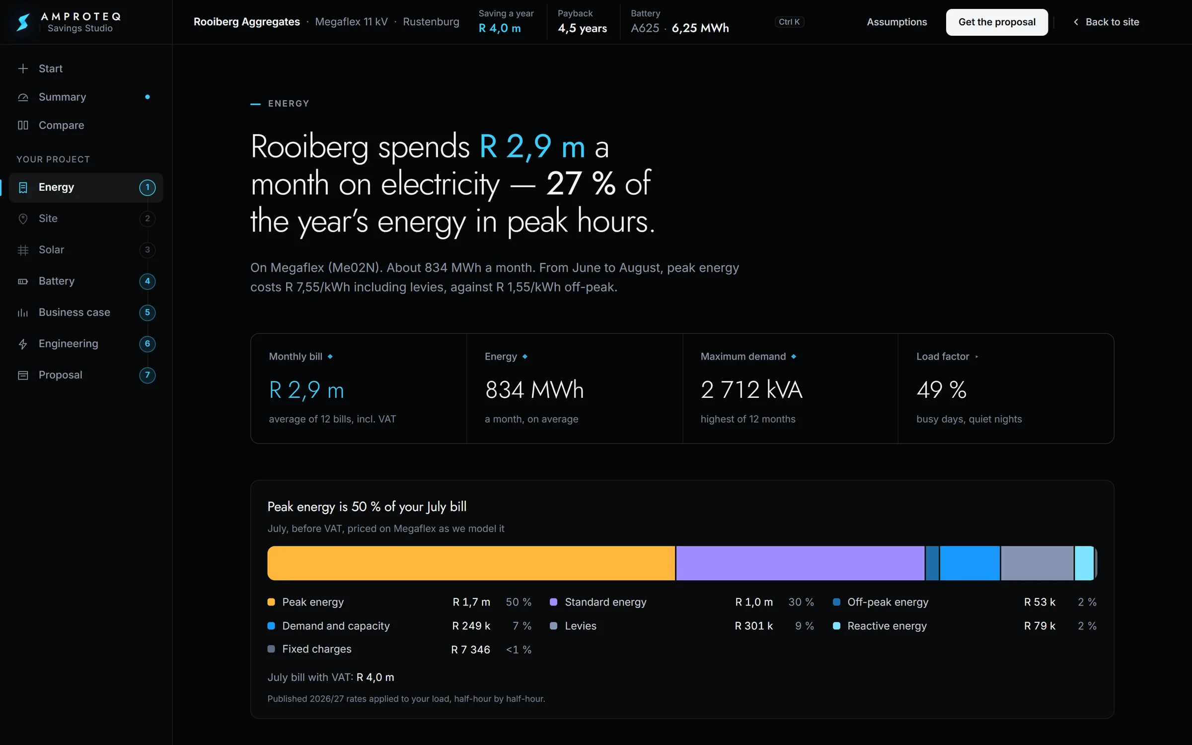 The Energy screen: the July bill split into peak, standard and off-peak energy, demand and levies
